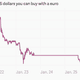 Image for article titled The market isn’t freaking out too much about the Syriza win in Greece